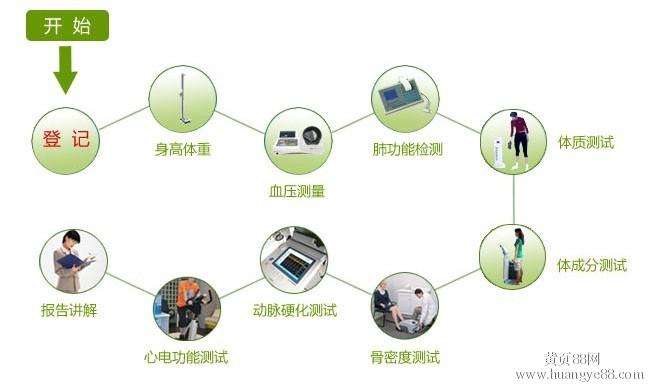 ����С�ݿ��Ƅ�(d��ng)��������ָ�y�R(sh��)ģ�K